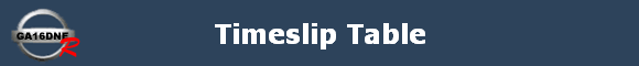 Timeslip Table